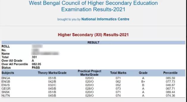 West Bengal Madhyamik Result (Out) 2022 LIVE: Wbresults.nic.in WBBSE ...